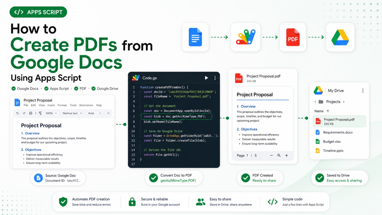 How to Create a PDF from Google Docs Using Apps Script